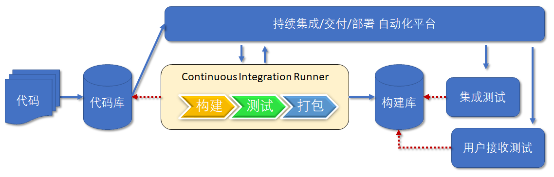 continuous_delivery_process