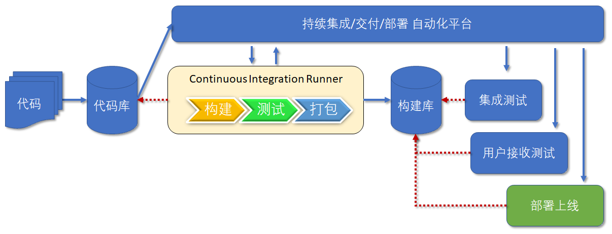 continuous_deployment_process
