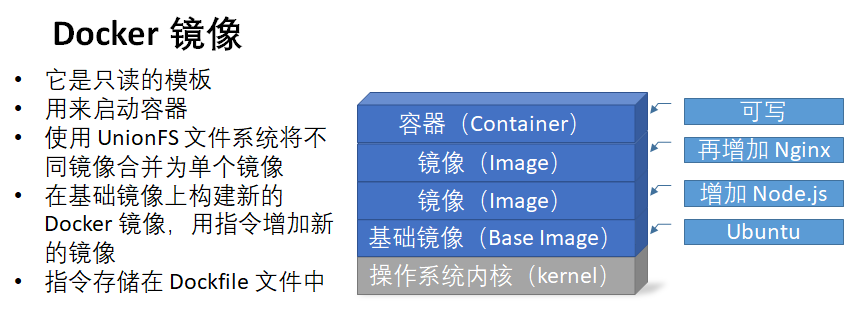 Docker image layer