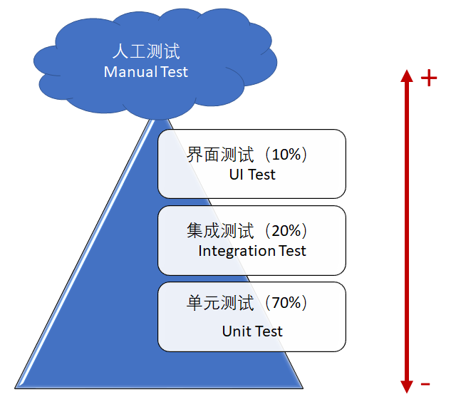 testing_percentage