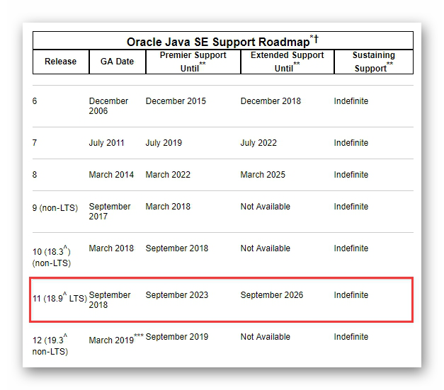 oracle_jdk_support_roadmap